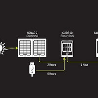Goal Zero Portable Solar Power 便携式太阳能充电套装