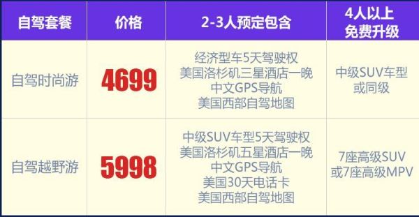 售:香港出发5-30天美西自驾游 往返含税机票+