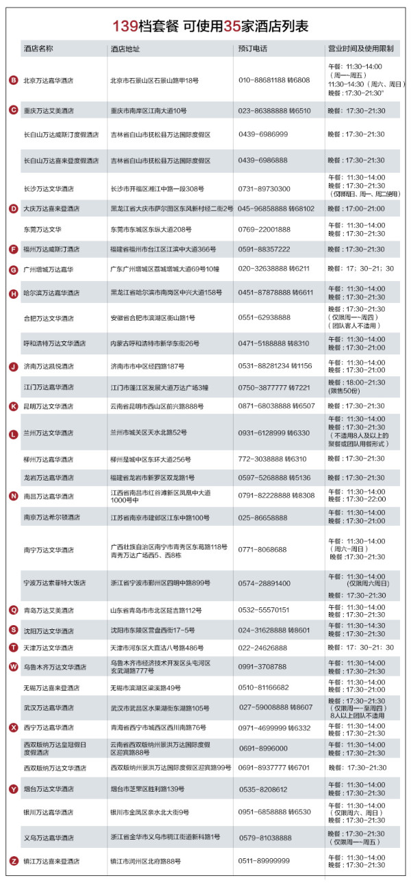 双11预售:万达79家高星级酒店 自助午\/晚餐通兑