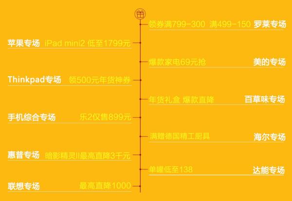 促销活动:京东 1.11超级秒杀日 万千商品 低至1