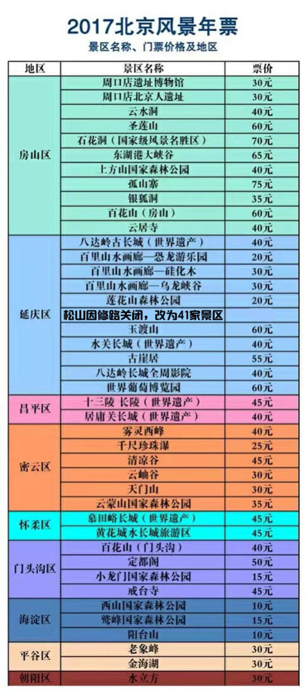 北京风景年票2021景点,京津冀旅游一卡通 全年不限次: 2017年北京风景年票(包含41个景点)