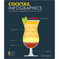 Cocktail Infographics