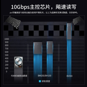 奥睿科（ORICO）移动固态硬盘USB3.1 Gen-2通用128/256/512g/1t外接硬盘 mSATA 接口 512G