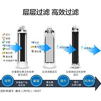 3M厨下式直饮净水器R8-39G纯水机 BFS3-40GL型中央前置过滤器套装