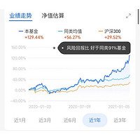 近一年凈值增長率排名同類第一 東方新能源汽車主題混合