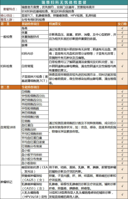 百亿补贴瑞慈体检女性无忧体检套餐全国通用