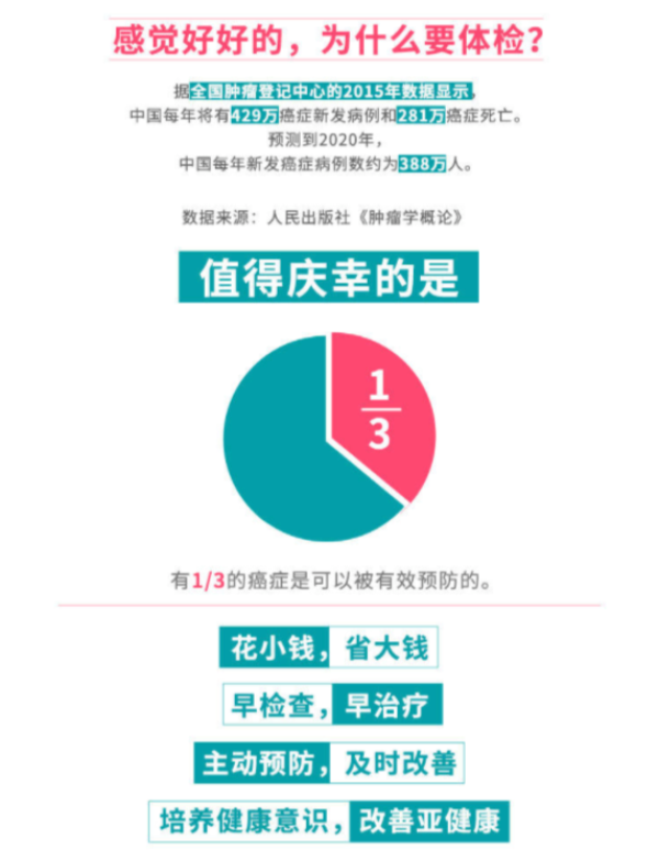瑞慈体检 关爱女性体检套餐 全国通用