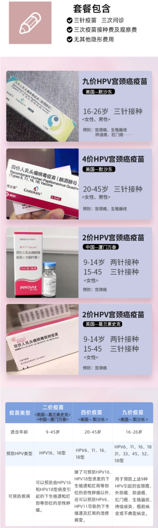 限北京:链享 四价/九价hpv疫苗 九价预约现货