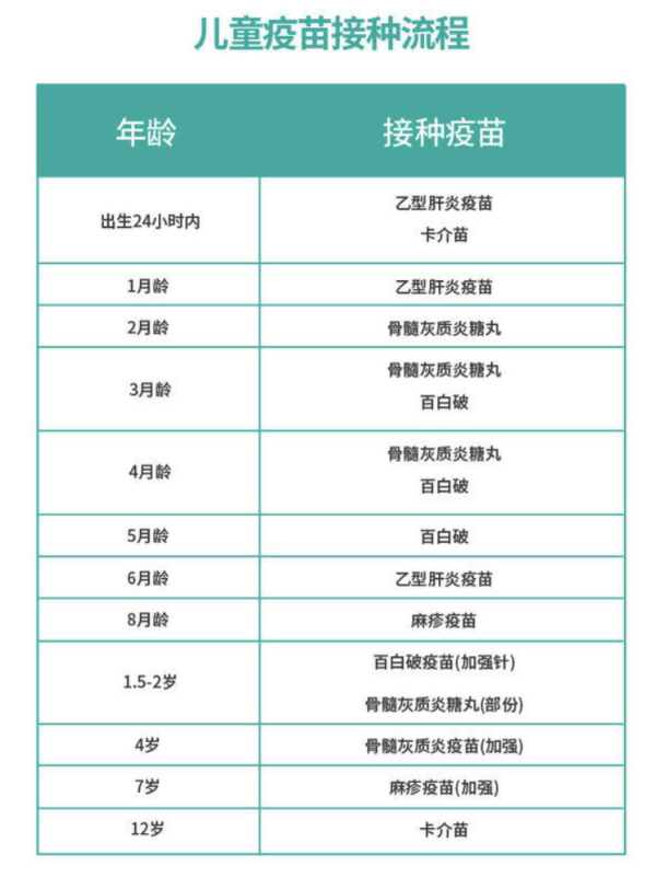 彩虹医生儿童默沙东甲肝疫苗预约代订服务