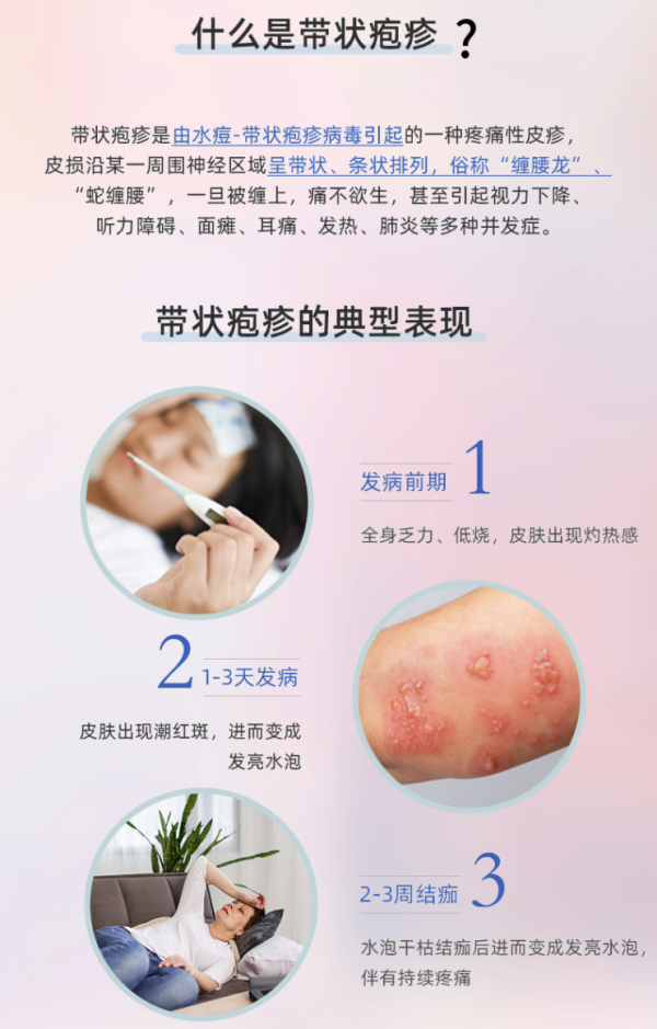 40%的发生在60岁以上,疾病复发率约为1%~6%;带状疱疹往往只发生在患过