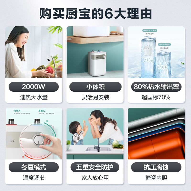 Midea 美的 小厨宝小型厨房热水器热水宝储水式5升家用节能电热水器20A1C