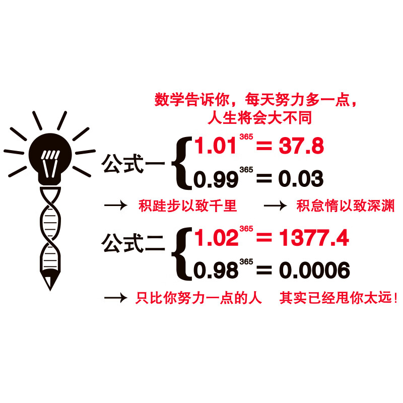 莱杉班级文化墙布置初中 励志墙贴纸班级教室文化墙装饰布置建设高中 数学公式告诉你咨询有 特大