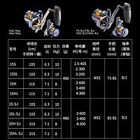 DAIWA 达亿瓦 22新款 SALTIGA 15 海钓轮铁板轮远投路亚轮船钓渔轮 15H/HL(7.1速比) 其他_右手型