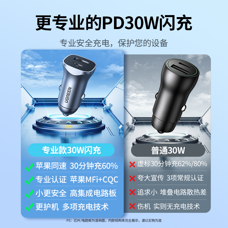 UGREEN 绿联 车载充电器PD30W适用苹果 安卓