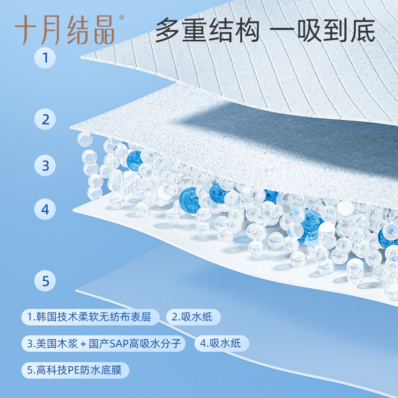 皮偌乔婴儿秋装连体衣纯棉衣服a类新生初生宝宝居家爬服保暖哈衣（和蛤-白色（小袋鼠）、66cm ）