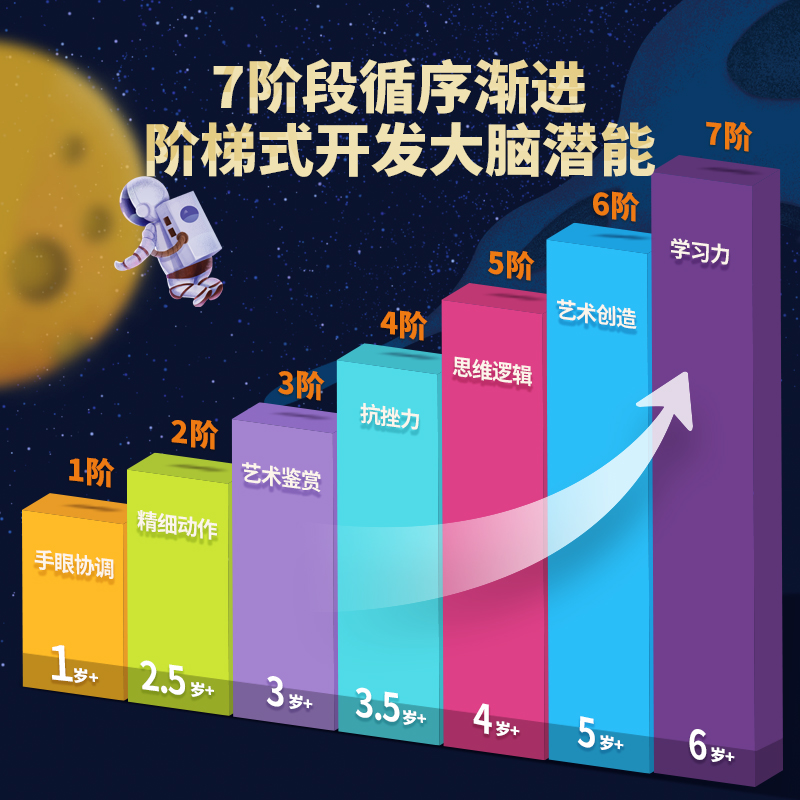 DALA 达拉 幼儿童进阶拼图益智宝宝1一3到6岁4大块动脑2恐龙男女孩5早教玩具
