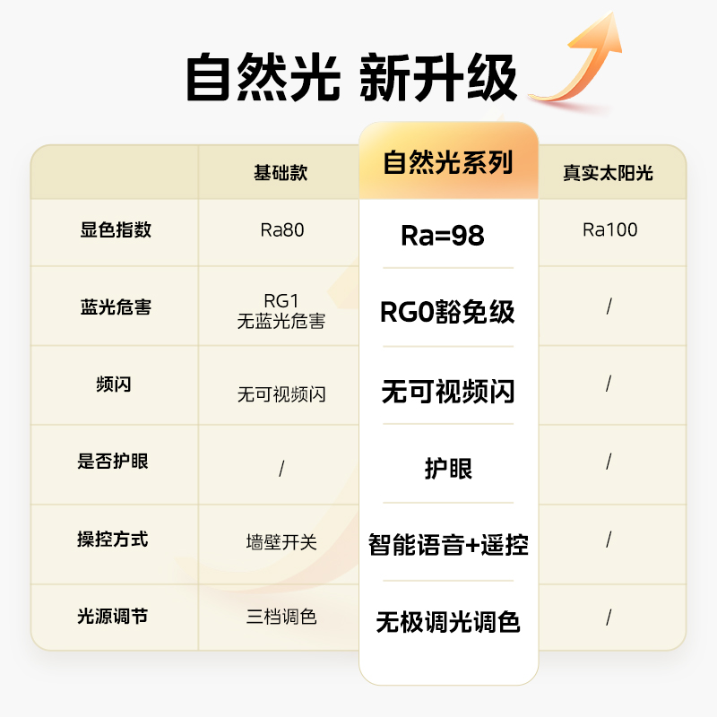 Midea 美的 照明超薄全光谱吸顶灯led儿童卧室护眼节能客厅主灯小白灯