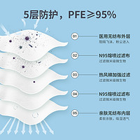 奥美 医用防护口罩独立装50只