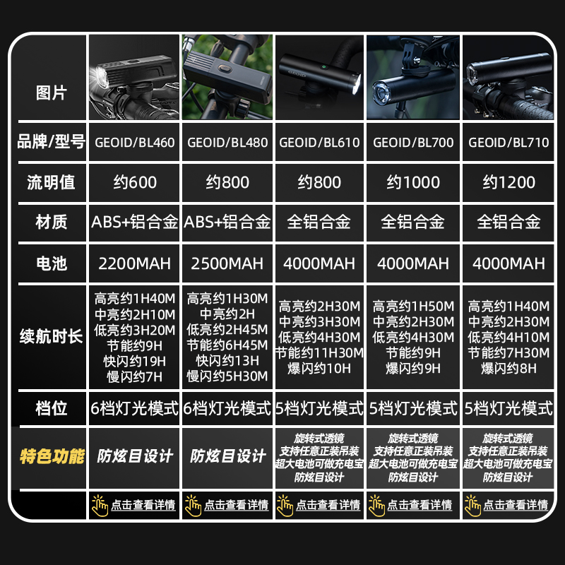 Magene 迈金 GEOID BL系列 自行车前灯（600明流） BL460