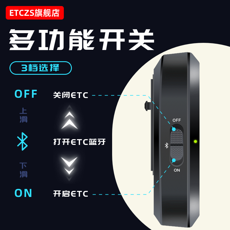 ETCZS TCZS 2024新款智能开关无卡高速etc全国通用官方旗舰店办理汽车etc设备