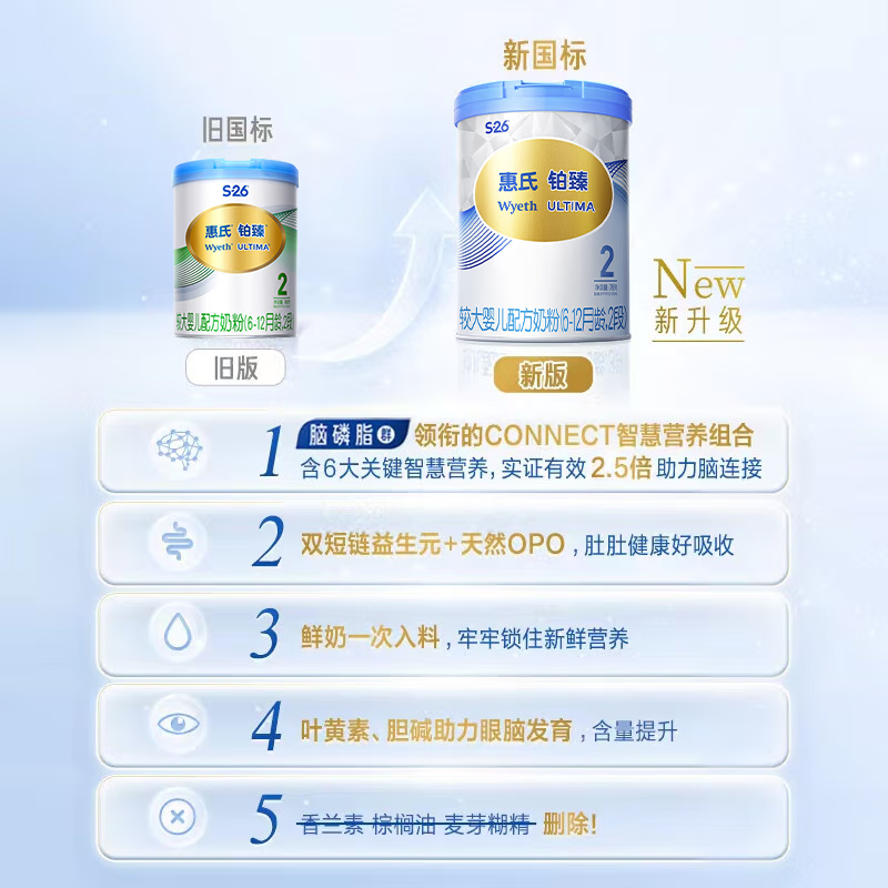 惠氏新国标铂臻幼儿配方奶粉（6-12月龄,2段） 瑞士 2段780g*6罐(会员专享)