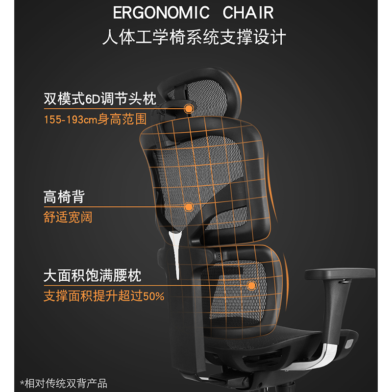 享耀家F3A 松林人体工学椅 办公家用电脑椅电竞网椅舒适专业久坐 幻影黑 海绵坐垫 + 摇摆扶手