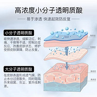 益肤 紫凝胶透明质酸凝胶医用敷料术后修复皮肤创面防护保湿旗舰店