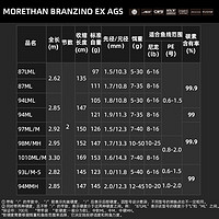 达亿瓦（DAIWA） MORETHAN BRANZINO EX AGS 猫赞海鲈竿路亚竿日本 97ML/M（2.92米两节中软调/中调
