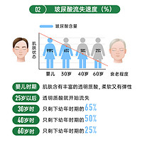 ORGANIKA 沃华泰康 增强型胶原蛋白肽美颜小分子肽草饲牛胶原