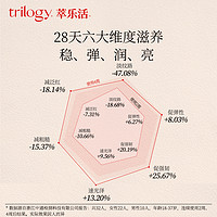 【呼呼】Trilogy萃乐活多效修护抗皱油敷面膜6片贴片超红膜