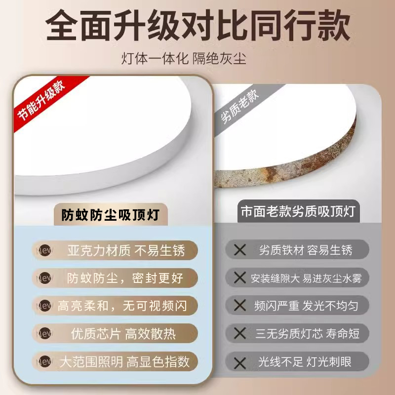 卧室吸顶灯客厅圆形防尘防虫超薄led房间灯走廊书房简约现代灯具