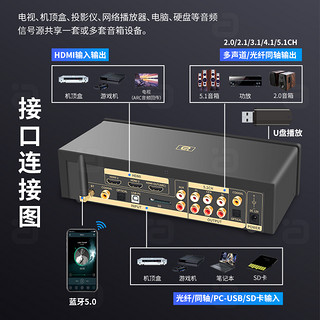 阿音 HIFI发烧级DTSHD全景声5.1CH音频DAC解码器播放U盘蓝牙接收器OTG