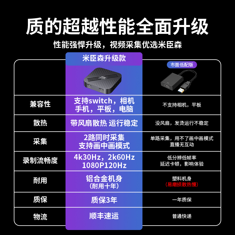 米臣森 双路2路HDMI视频采集卡4k直播单反摄像相机手机双机位