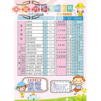 富力新小学汉语拼音声母表韵母表 墙贴全套声母韵母整体认读音节挂图 汉字的笔顺和结构(自带胶) 超小