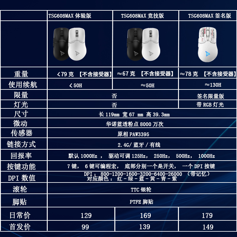 TAIDU钛度TSG608MAX无线有线蓝牙轻量化吃鸡LOL3395电竞游戏鼠标