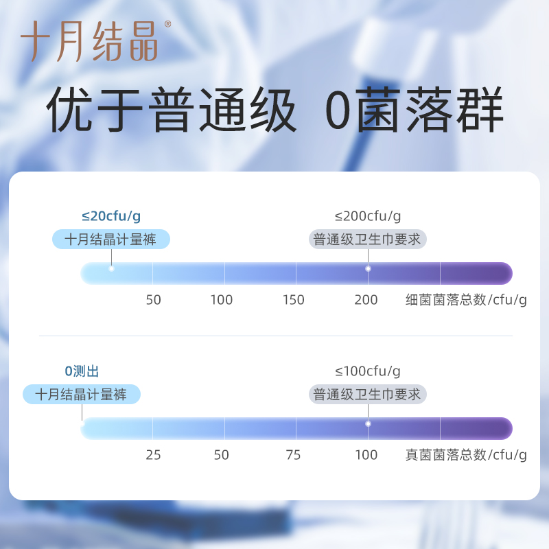 十月结晶 计量裤型产妇卫生巾产后排恶露计量出血卫生裤2片