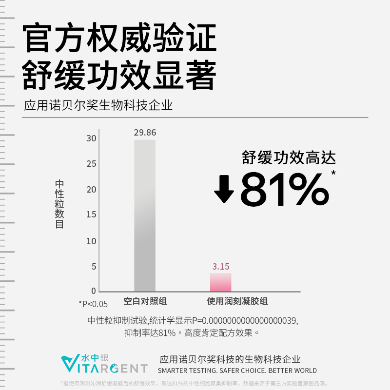 润刻修红涂抹面膜凉感冻膜多维舒缓补水保湿凝露涂抹式面膜福瑞达