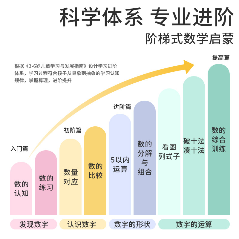 【奕思瑞】数感启蒙练习册幼儿3岁+逻辑思维数字启蒙练习册益智