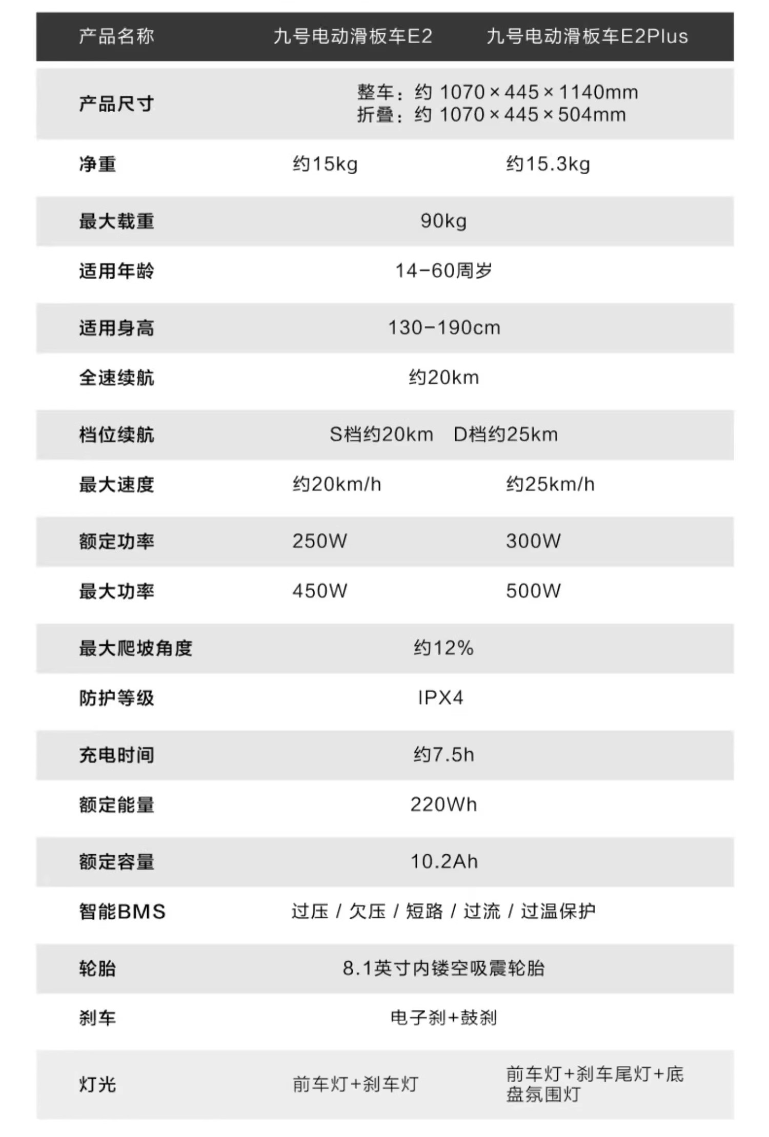 Ninebot九号电动滑板车E2PLUS升级款成年折叠式便携两轮9号代步车