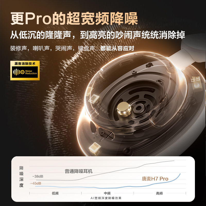 唐麦H7 Pro头戴式主动降噪耳机5.3蓝牙2024超长续航耳机