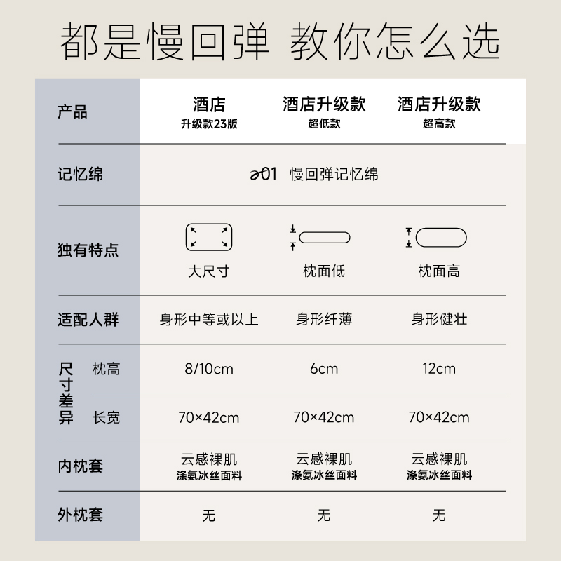 亚朵酒店枕头记忆棉对枕成人护颈椎睡觉枕头芯男女通用一对