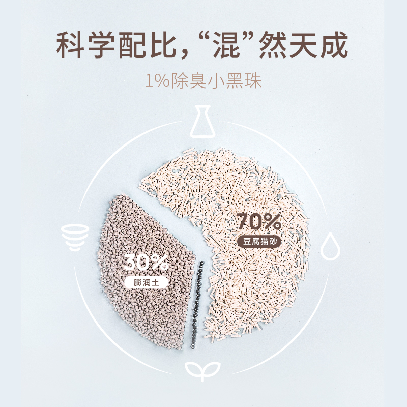 【超级桶】福丸原味+绿茶味膨润土豆腐混合猫砂2.5kg*8袋除臭低尘