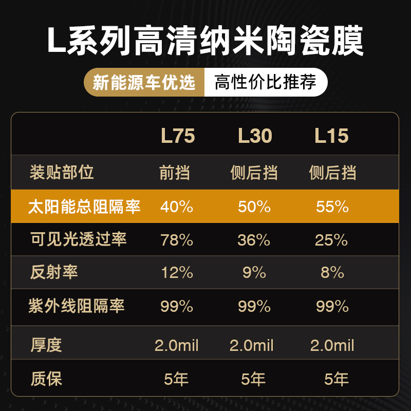 YEECAR/艺卡 汽车隔热膜 L75 汽车贴膜 太阳膜玻璃隔热膜车窗膜