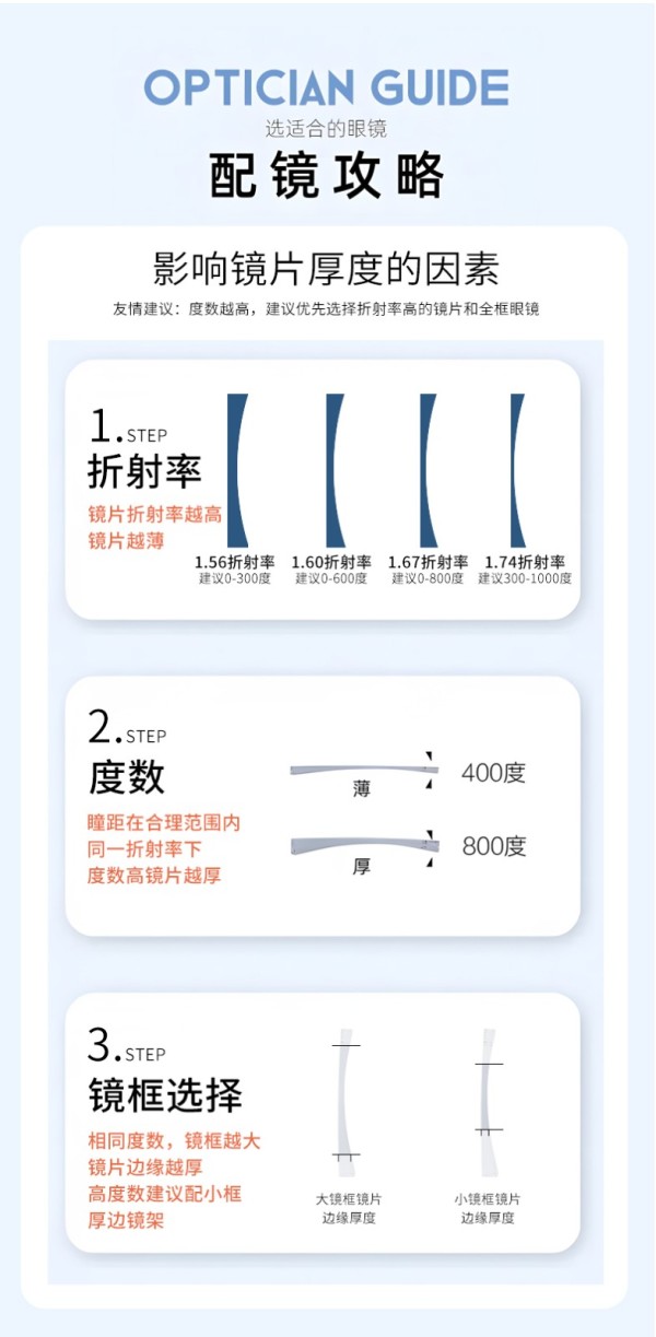 万新 winsee 1.60非球面树脂镜片+超轻钛架多款可选