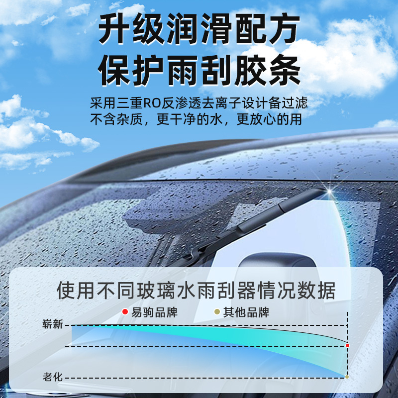 2L玻璃水汽车去油膜除虫胶夏季防雨四季通用雨刮水冬季防冻零下40