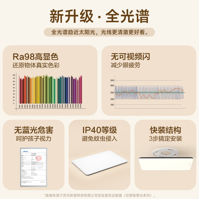 欧普（OPPLE）照明LED吸顶灯客厅超薄全光谱现代简约卧室灯具铭宇小白灯智控TC 全光谱A2【两室两厅-4灯】