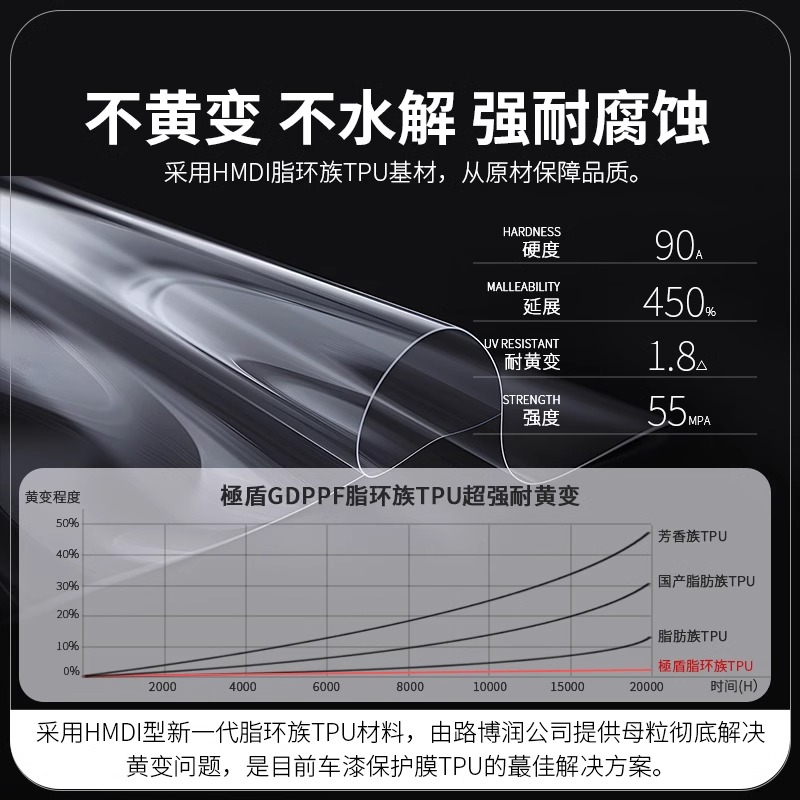 GDPPF隐形车衣TPU全车身漆面保护透明汽车防刮蹭磨砂整车贴膜