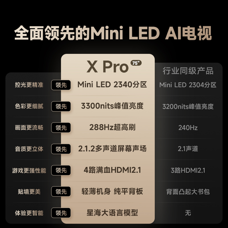 Vidda X Pro 75英寸电视千级分区Mini LED智能液晶电视海信家用85