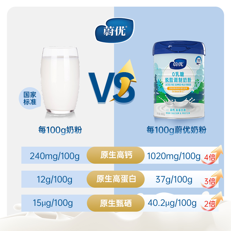 【自播秒杀】valio蔚优0乳糖脱脂奶粉800g*1罐（效期至25年9月）