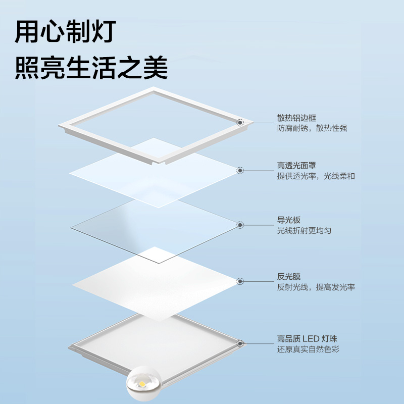 【直播秒杀】九牧浴霸集成吊顶照明取暖换气一体暖风机